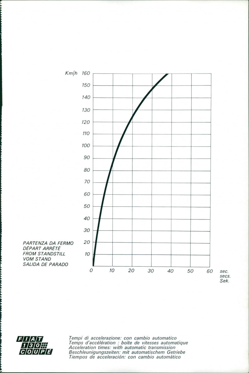 Fiat 130 Coupe Acceleration Time - Vintage Photograph