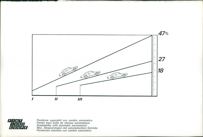 Fiat 130 Coupe Gradeability - Vintage Photograph