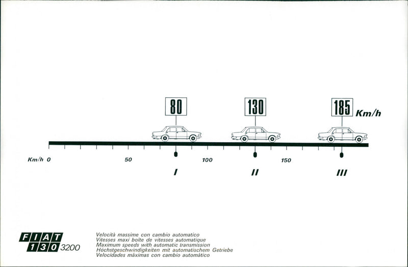 Fiat 130 3200 Maximum Speed - Vintage Photograph