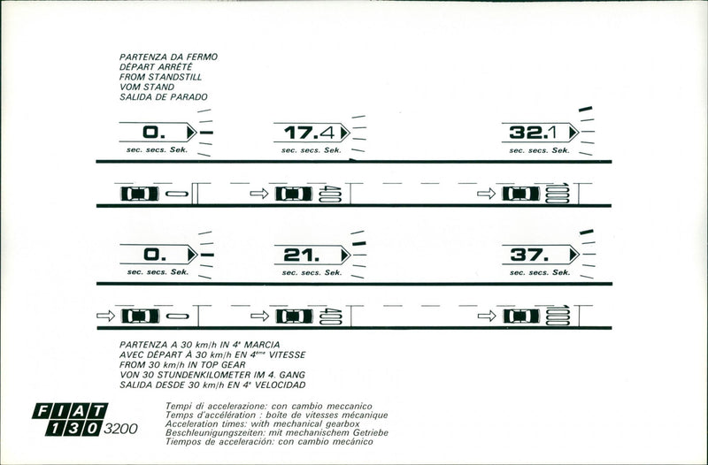 Fiat 130 3200 Acceleration Time - Vintage Photograph