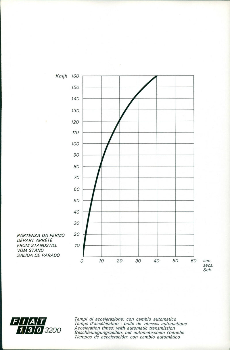 Fiat 130 3200 Acceleration Time - Vintage Photograph