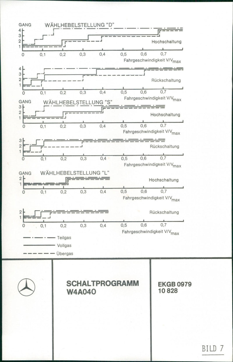 Mercedes-Benz - Vintage Photograph