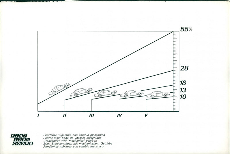 Fiat 130 Coupe Gradeability - Vintage Photograph