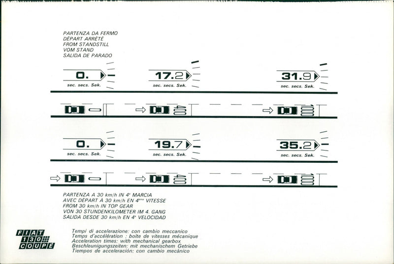 Fiat 130 Coupe Acceleration Time - Vintage Photograph