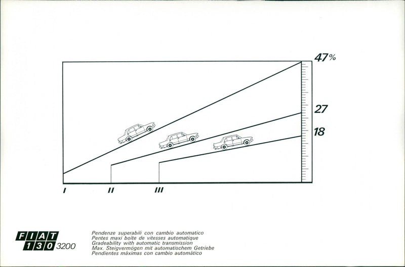 Fiat 130 3200 Gradeability - Vintage Photograph