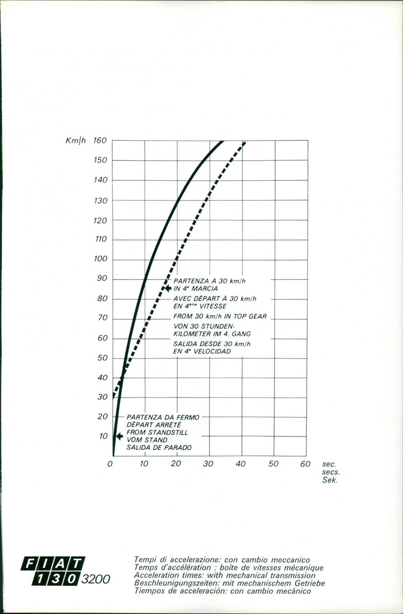 Fiat 130 3200 Acceleration Time - Vintage Photograph