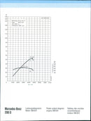 Mercedes-Benz 200 D - Vintage Photograph