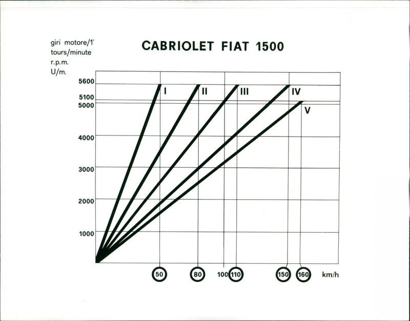 Fiat 1500 Cabriolet curved graph - Vintage Photograph