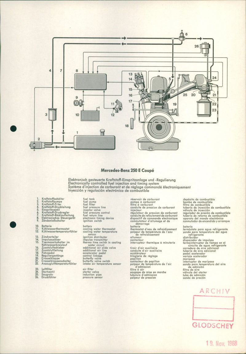 Mercedes Benz 250 E Coupe - Vintage Photograph