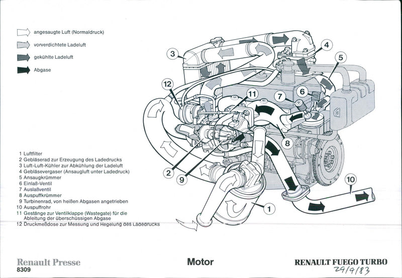 1983 Renault Fuego Turbo - Air Pressure Illustration. - Vintage Photograph
