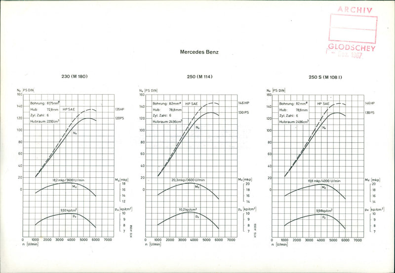 Mercedes-Benz curve chart - Vintage Photograph
