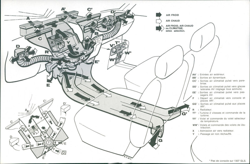 Simca 1308 GT, Simca 1307 S and Simca 1307 GLS - Vintage Photograph