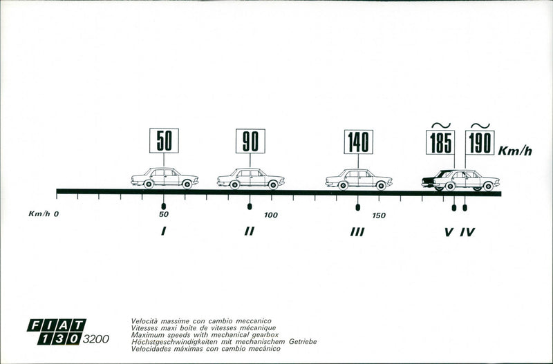 Fiat 130 3200 Maximum Speed - Vintage Photograph