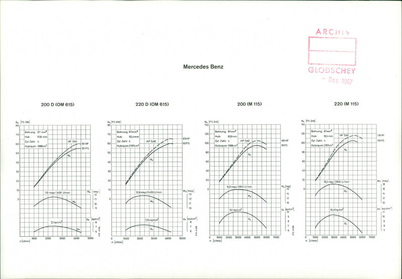 Mercedes-Benz curve chart - Vintage Photograph