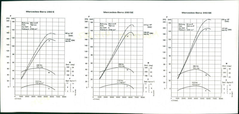 Mercedes SEL Class - Vintage Photograph