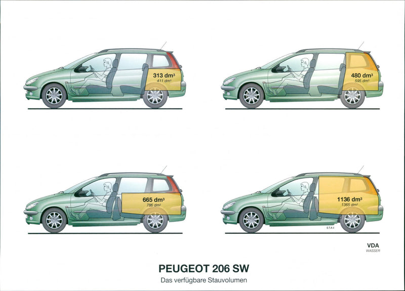 Peugeot 206 SW - Vintage Photograph