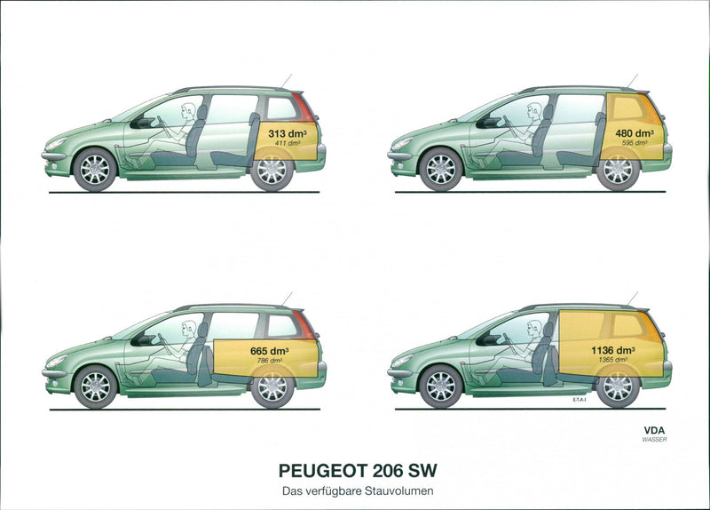 Peugeot 206 SW - Vintage Photograph