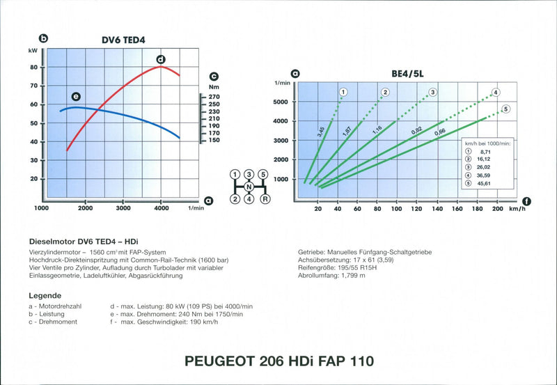 Peugeot 206 HDi FAP 110 - Vintage Photograph