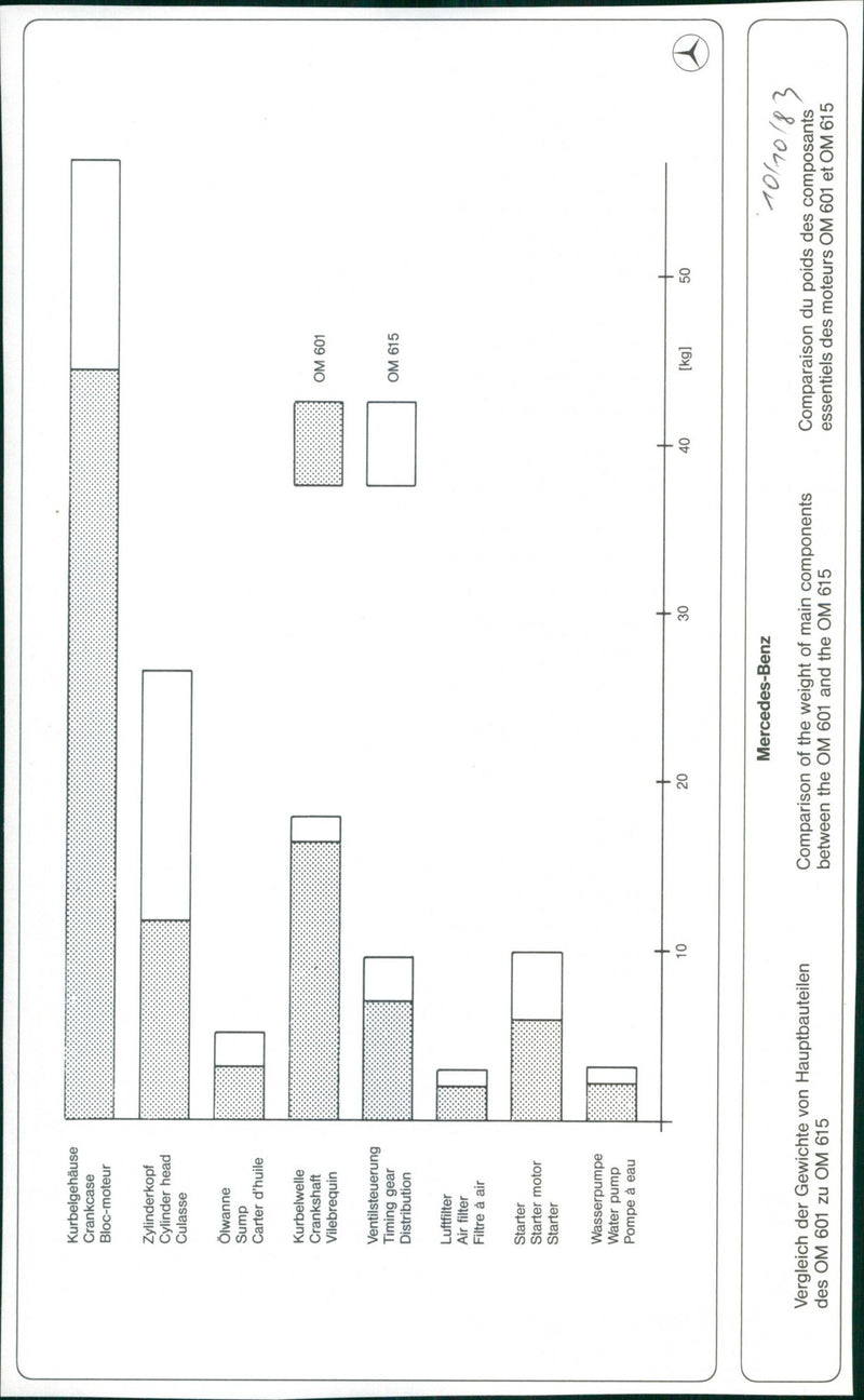 Mercedes Benz 1983 - Weight of Main Components Chart - Vintage Photograph