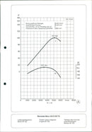 Mercedes Benz 230 E/CE/TE - Vintage Photograph