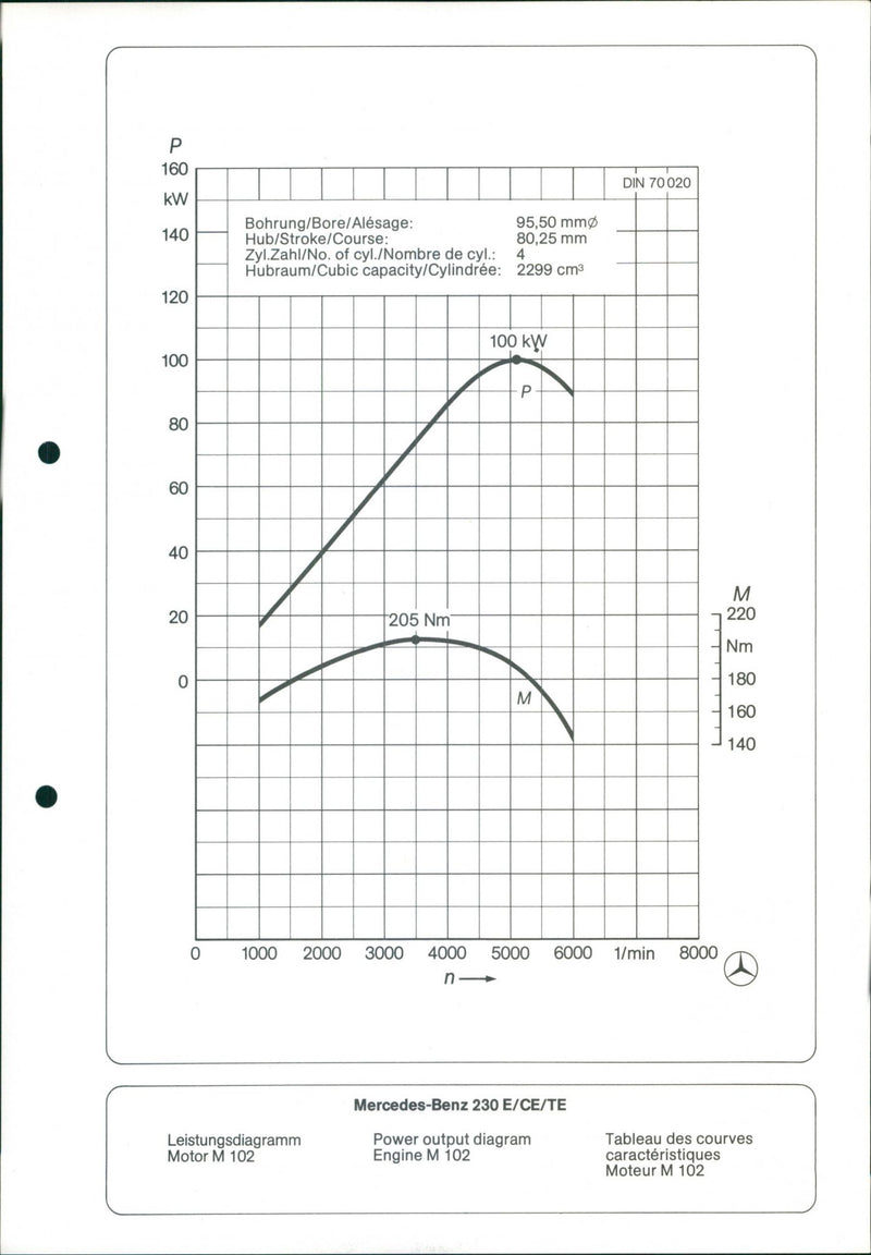Mercedes Benz 230 E/CE/TE - Vintage Photograph