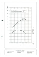 Mercedes Benz 200/ 200 T - Vintage Photograph