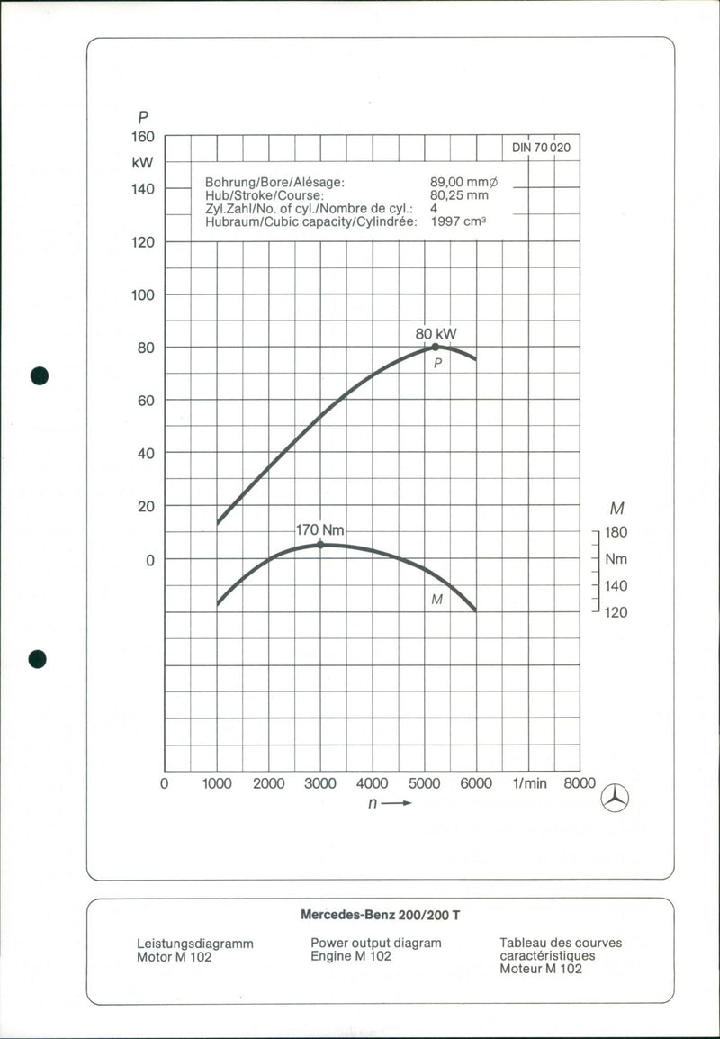 Mercedes Benz 200/ 200 T - Vintage Photograph