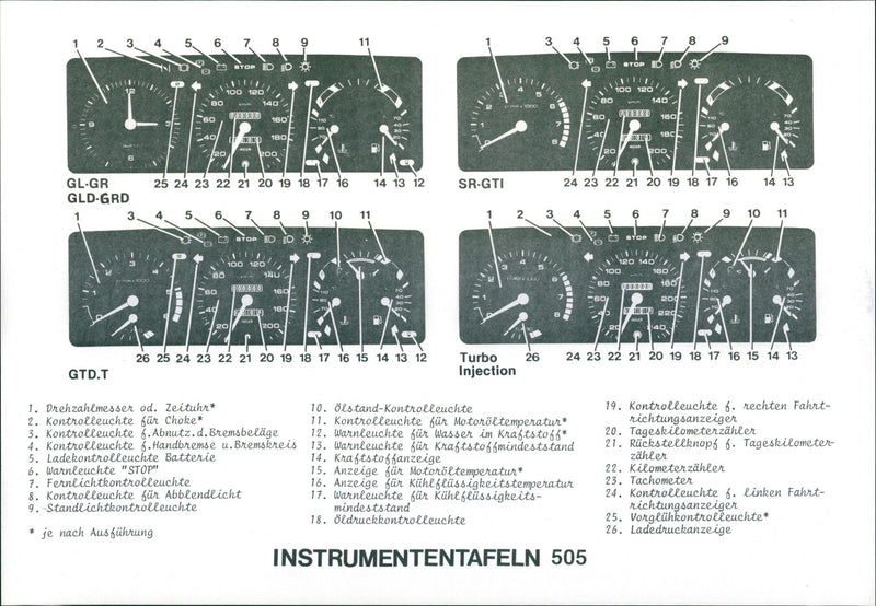 1986 Peugeot 505 Instrument Panel - Vintage Photograph