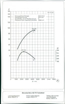 Mercedes-Benz 300 TD Turbodiesel - Vintage Photograph