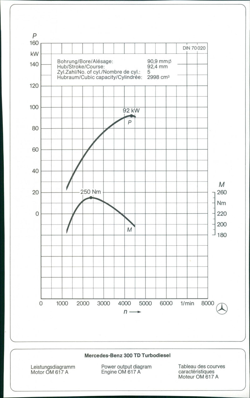 Mercedes-Benz 300 TD Turbodiesel - Vintage Photograph