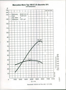 Mercedes-Benz 190 E 1.8 - Vintage Photograph