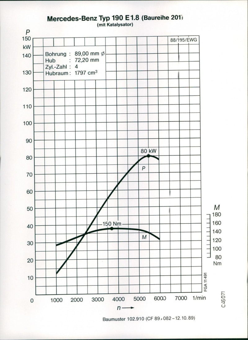Mercedes-Benz 190 E 1.8 - Vintage Photograph