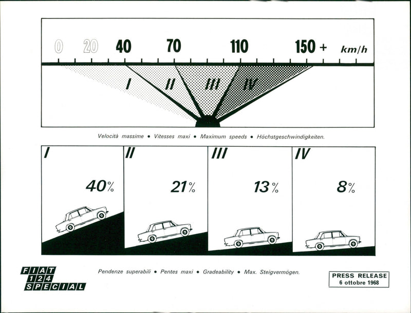 1968 Fiat 124 Special Gradeability - Vintage Photograph