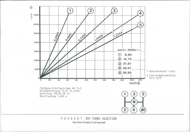1984 Peugeot 505 Turbo Injection Speed Diagram - Vintage Photograph
