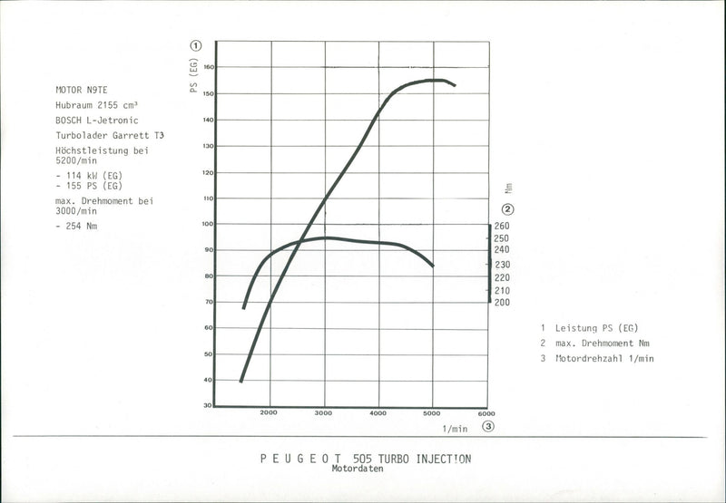 1984 Peugeot 505 Turbo Injection Engine Data - Vintage Photograph