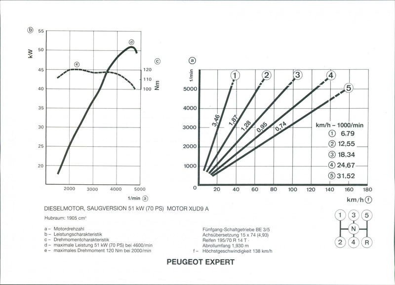 Peugeot Expert - Vintage Photograph