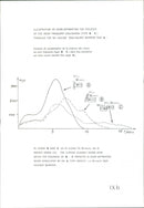 Renault Diagram - Vintage Photograph
