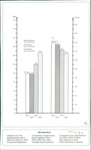 Mercedes Benz 190 D of 1983 - Acceleration Chart - Vintage Photograph