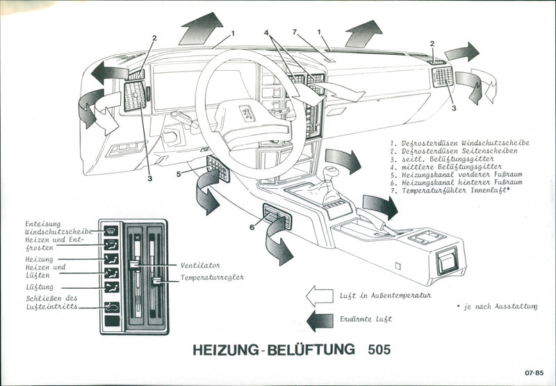 1985 Peugeot 505 Heating Ventilation - Vintage Photograph