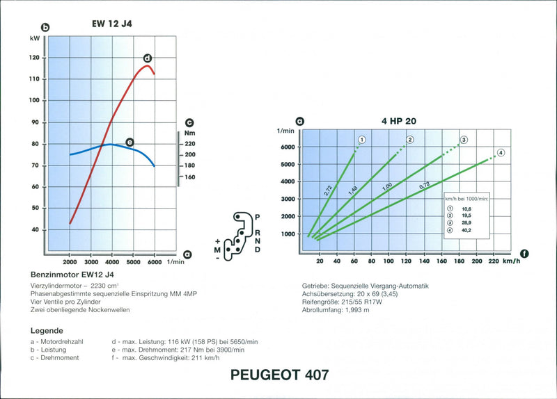 Peugeot 407 Petrol Engine EW12 - Vintage Photograph