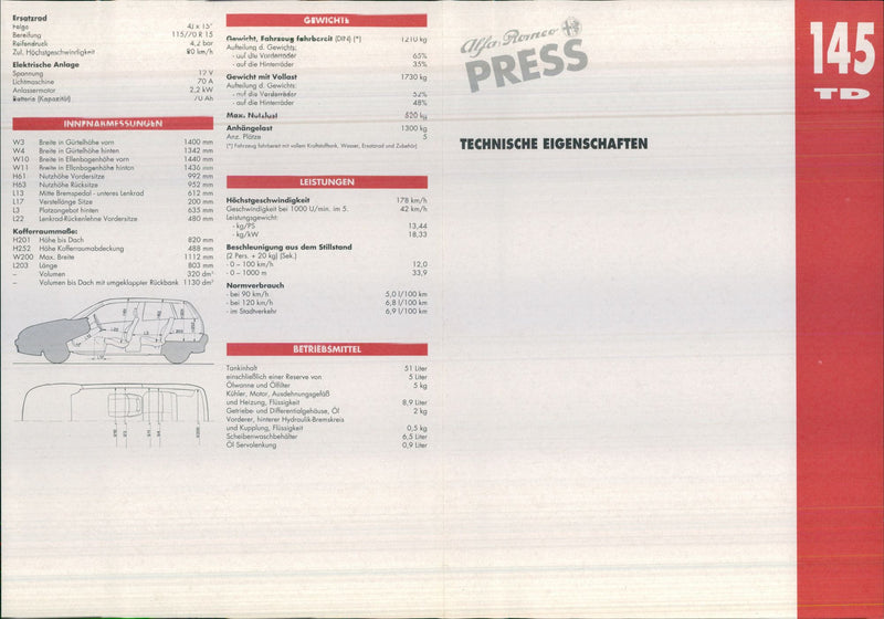 Technical characteristics of Alfa 145 - Vintage Photograph