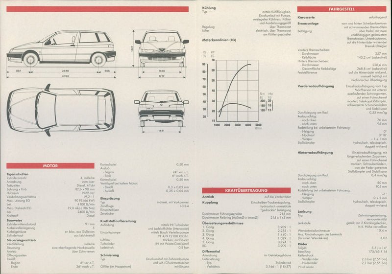 Technical characteristics of Alfa 145 - Vintage Photograph
