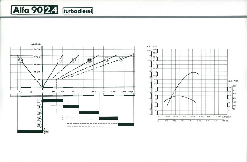 1984 Alfa Romeo 90 - Vintage Photograph