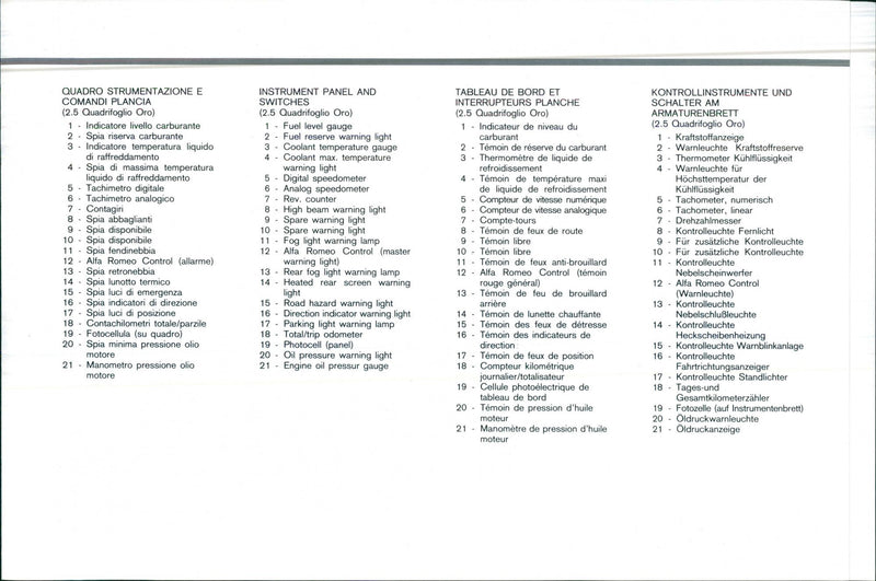 1984 Alfa Romeo 90 - Vintage Photograph