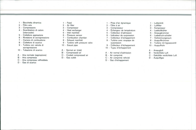 1984 Alfa Romeo 90 - Vintage Photograph