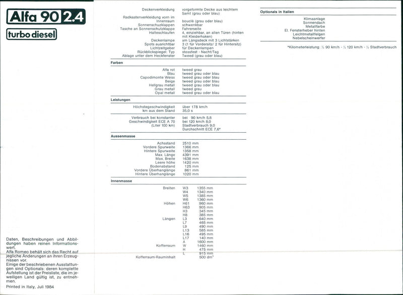 1984 Alfa Romeo 90 - Vintage Photograph
