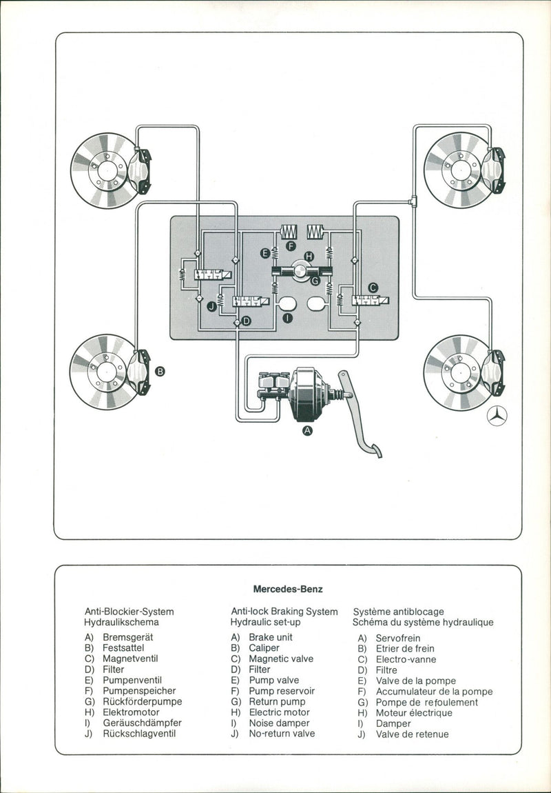 Mercedes-Benz anti-lock braking system - Vintage Photograph