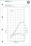 1993 BMW 1.6-ltr - Vintage Photograph