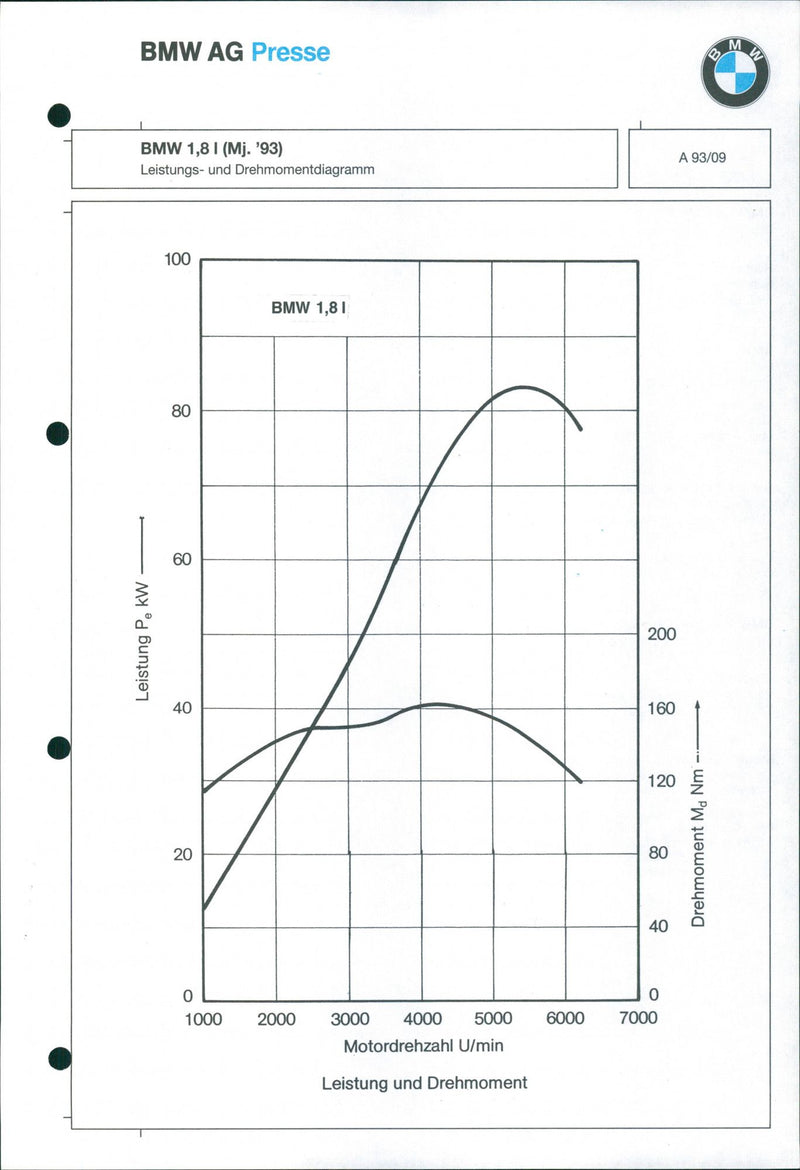 1993 BMW 1.8-ltr - Vintage Photograph