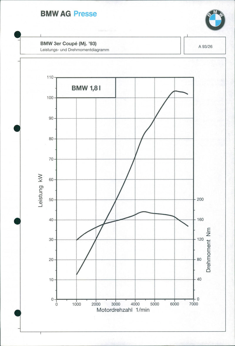 1993 BMW 3 Series Coupe - Vintage Photograph